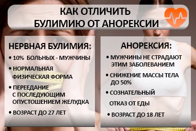 Лечение булимии в Бузулуке