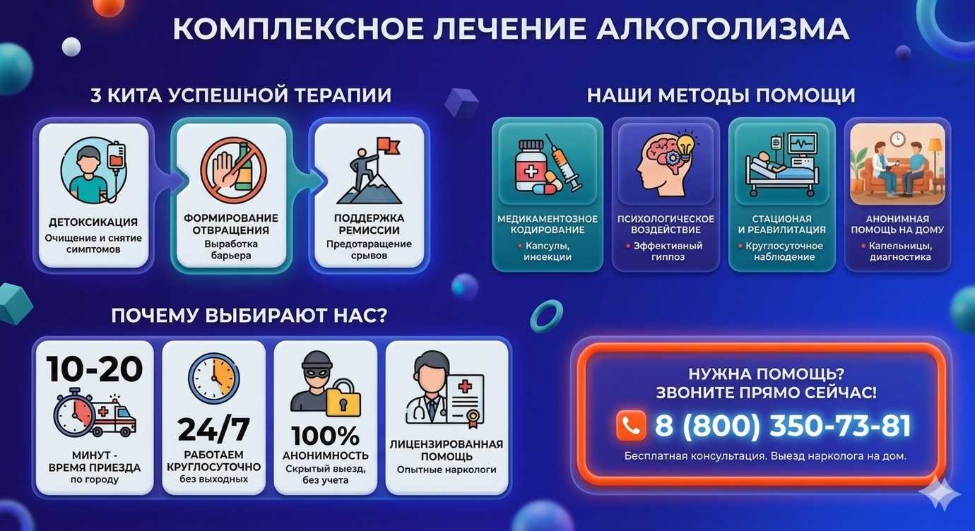 Инфографика о методах лечения алкоголизма в Бузулуке: детоксикация, кодирование и анонимная помощь на дому от клиники Похмельная служба.
